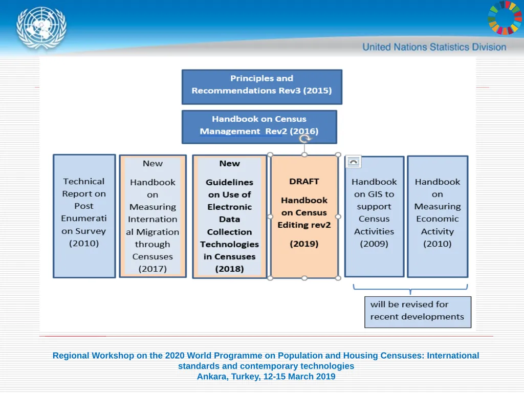 United Nations Statistics Division Programme in - slide 17 of 30