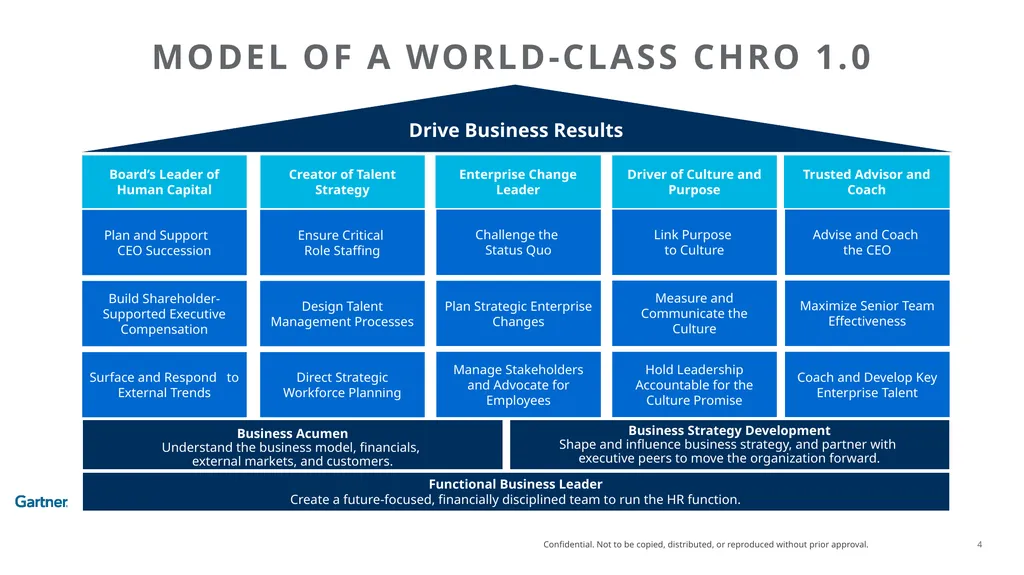 Kevin Cox | CHRO, GE Mirian Graddick-Weir | Former - slide 4 of 17