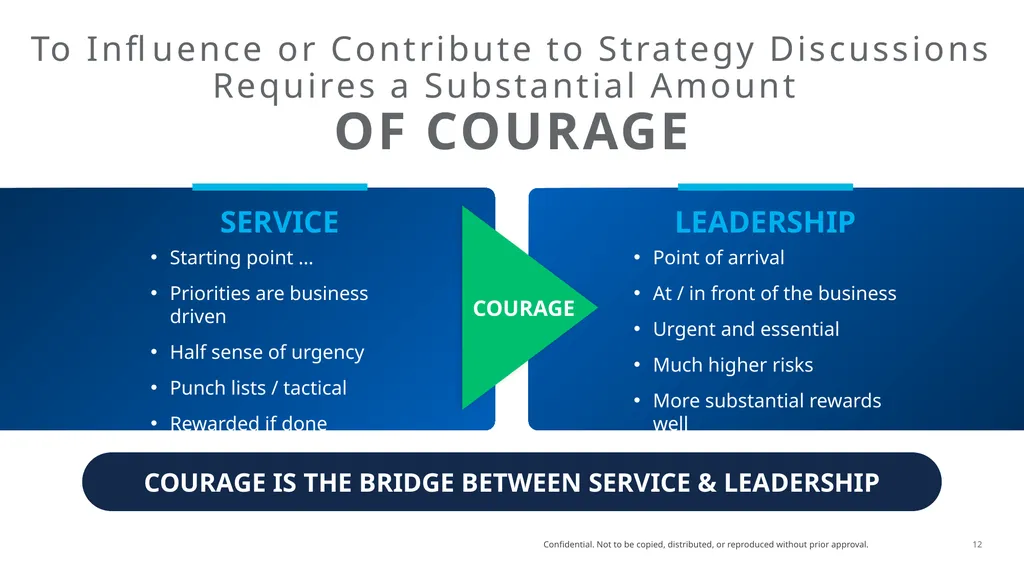 Kevin Cox | CHRO, GE Mirian Graddick-Weir | Former - slide 12 of 17