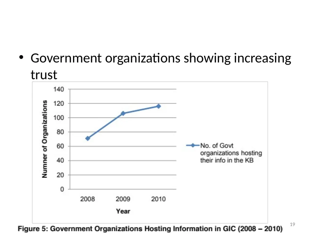 Making and implementing policy Rohan Samarajiva & - slide 19 of 28
