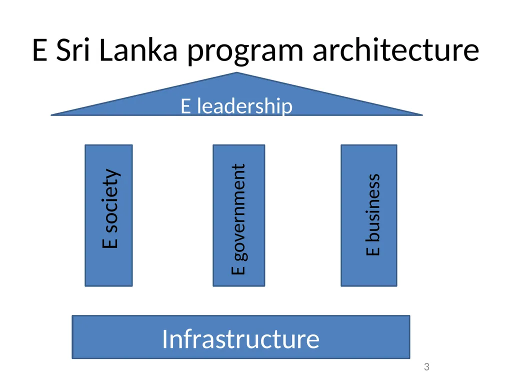Making and implementing policy Rohan Samarajiva & - slide 3 of 28