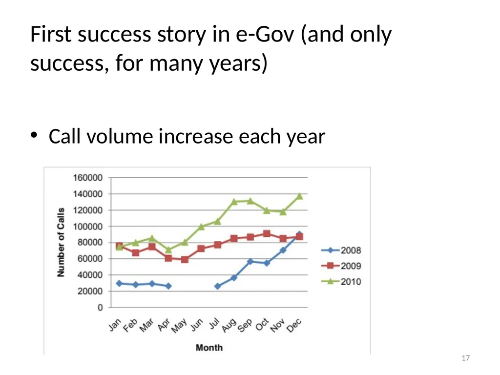 Making and implementing policy Rohan Samarajiva & - slide 17 of 28