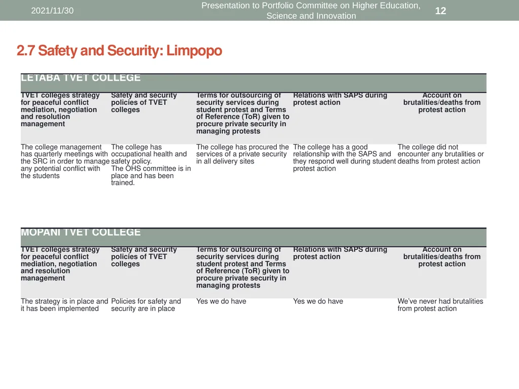 Presentation to Portfolio Committee on Higher - slide 12 of 18