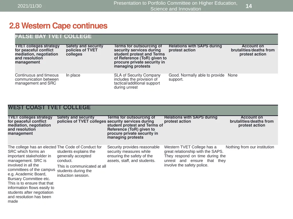 Presentation to Portfolio Committee on Higher - slide 14 of 18