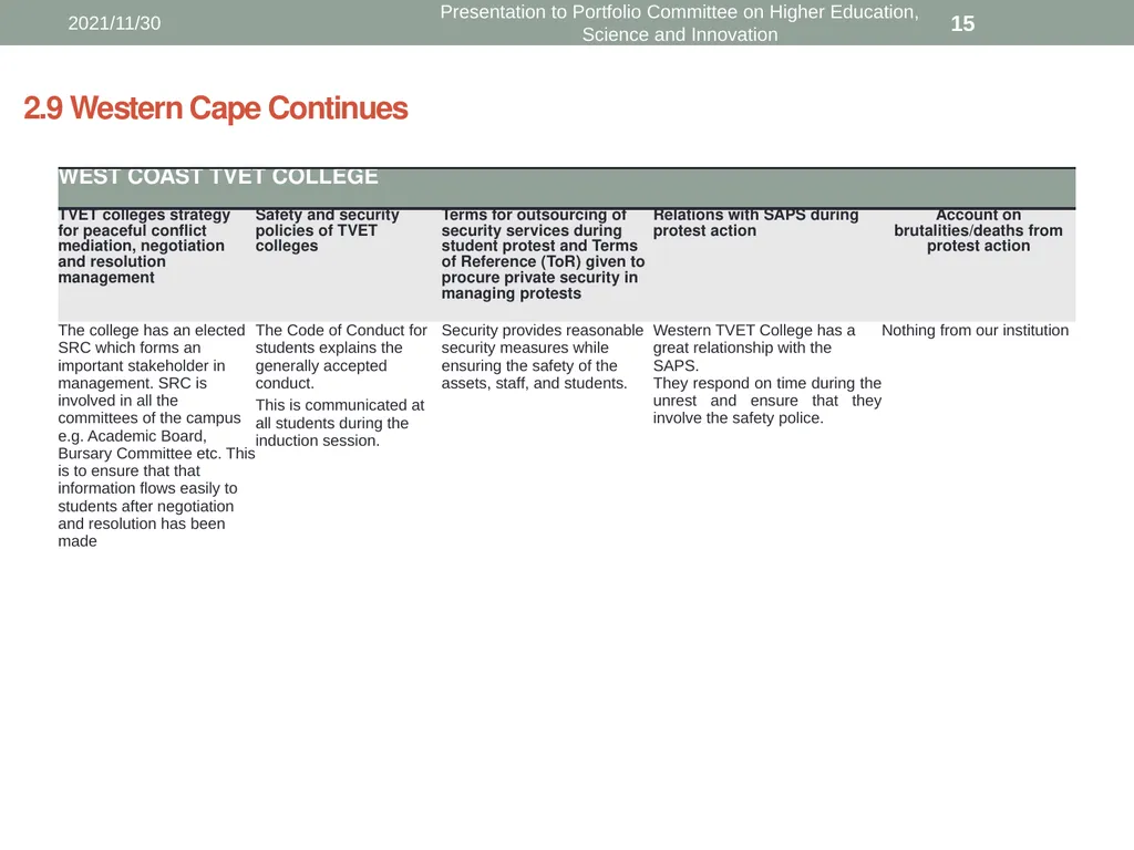Presentation to Portfolio Committee on Higher - slide 15 of 18