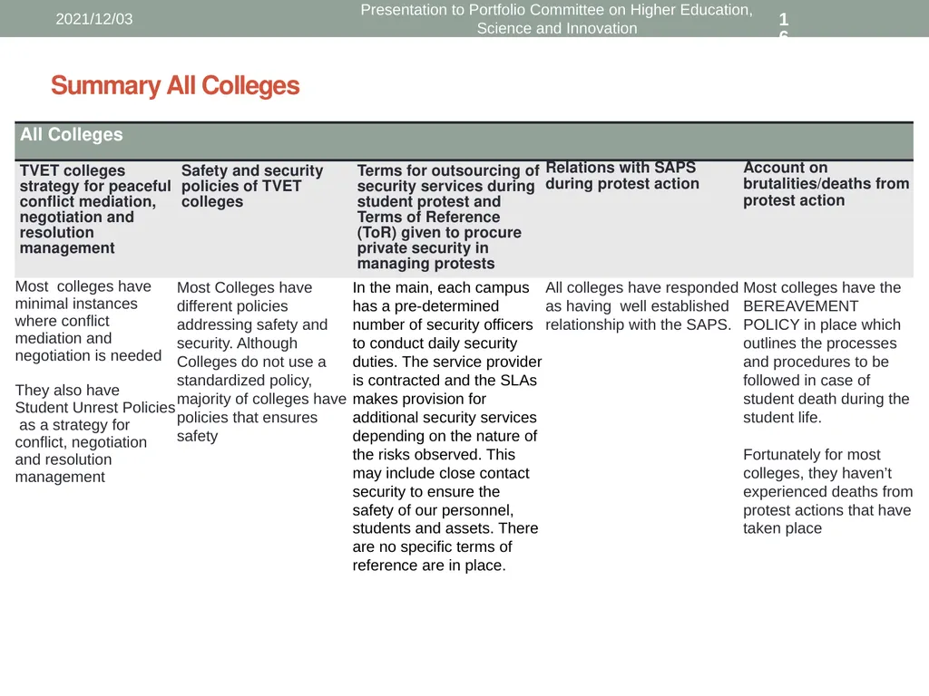 Presentation to Portfolio Committee on Higher - slide 16 of 18