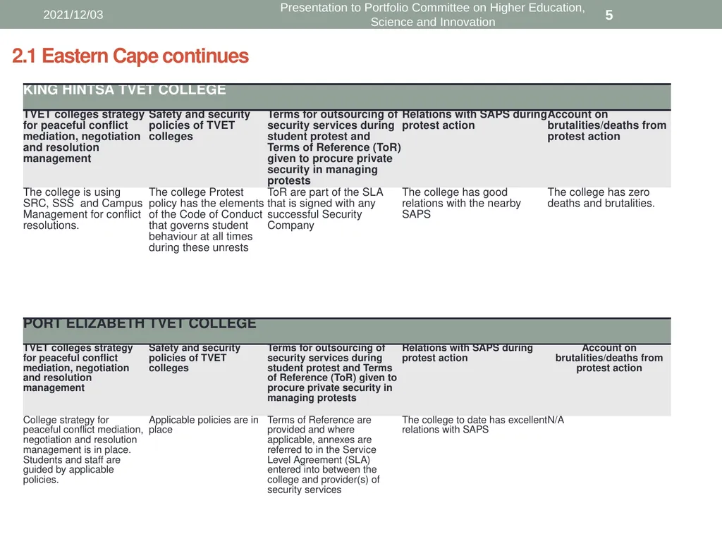 Presentation to Portfolio Committee on Higher - slide 5 of 18