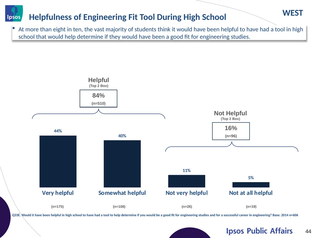 2014 Final Year Engineering Student Survey – - slide 44 of 65