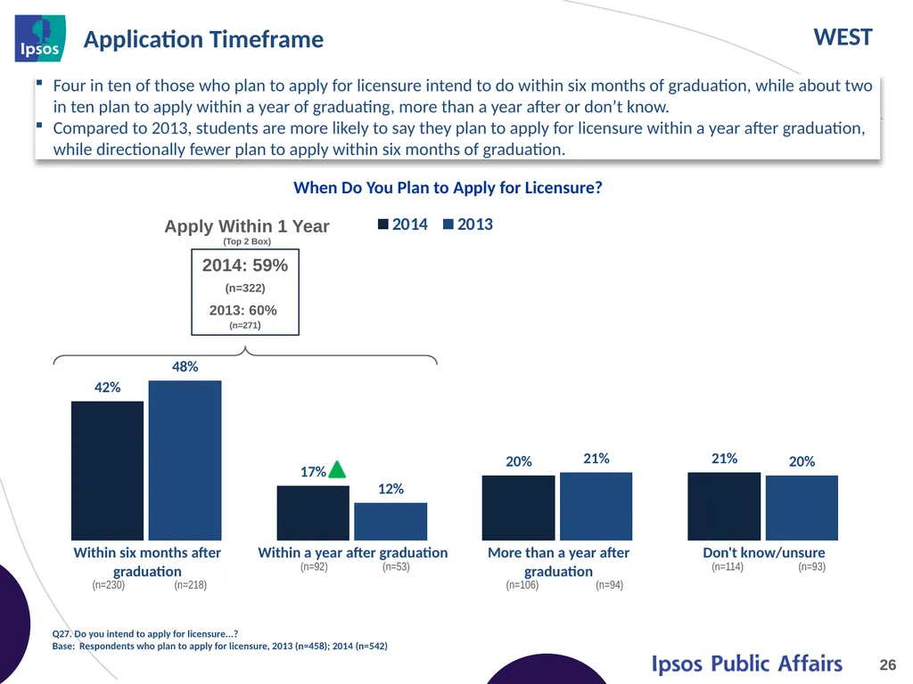 2014 Final Year Engineering Student Survey – - slide 26 of 65