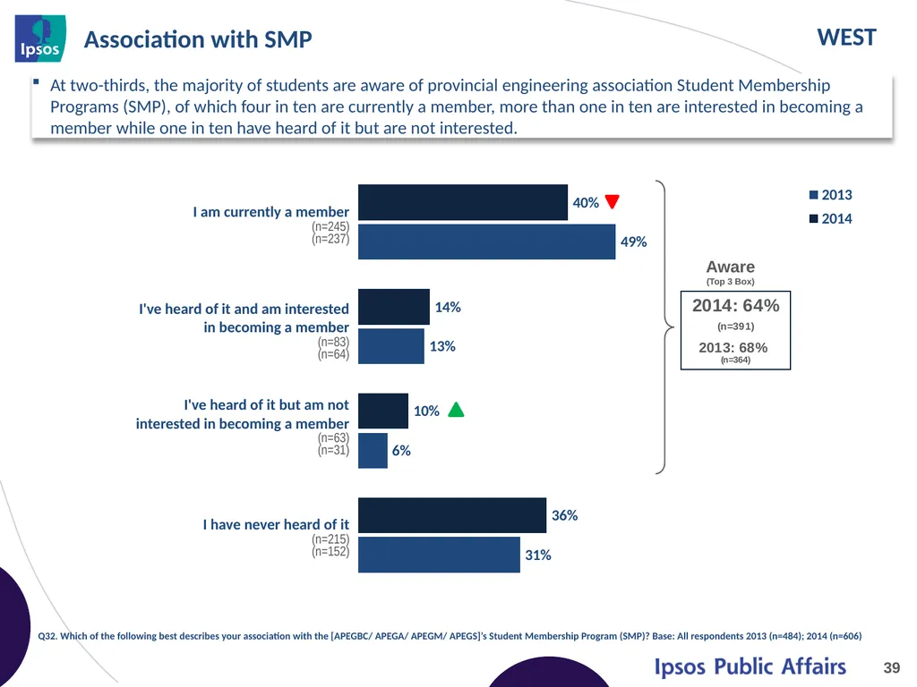 2014 Final Year Engineering Student Survey – - slide 39 of 65