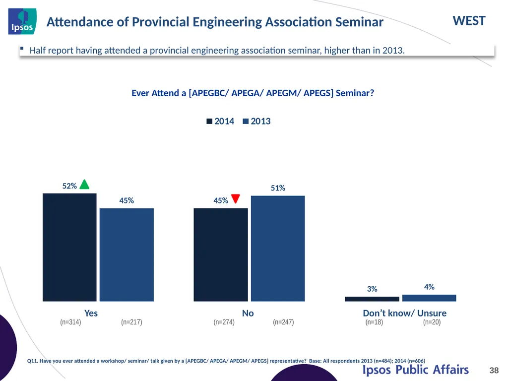 2014 Final Year Engineering Student Survey – - slide 38 of 65