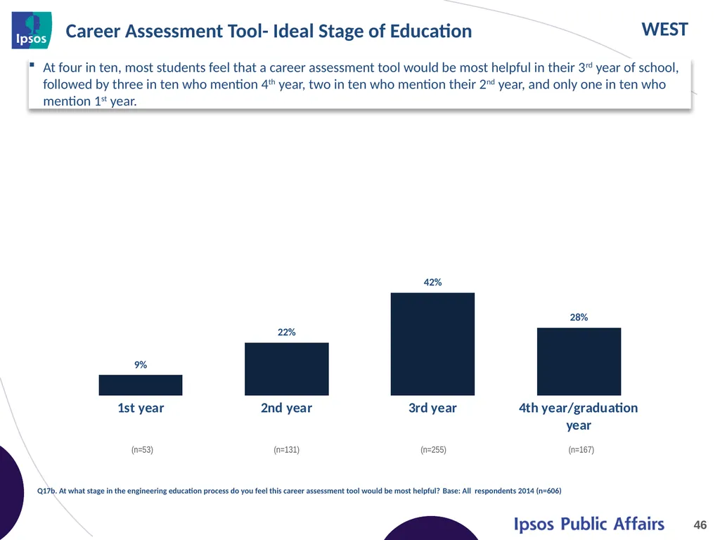 2014 Final Year Engineering Student Survey – - slide 46 of 65