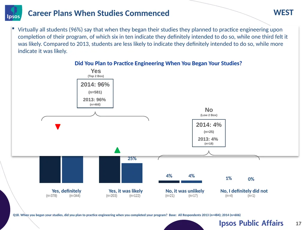 2014 Final Year Engineering Student Survey – - slide 17 of 65