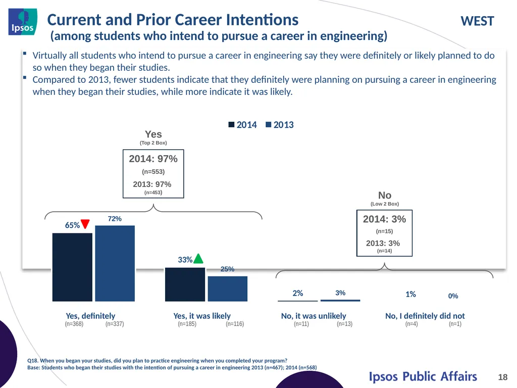 2014 Final Year Engineering Student Survey – - slide 18 of 65