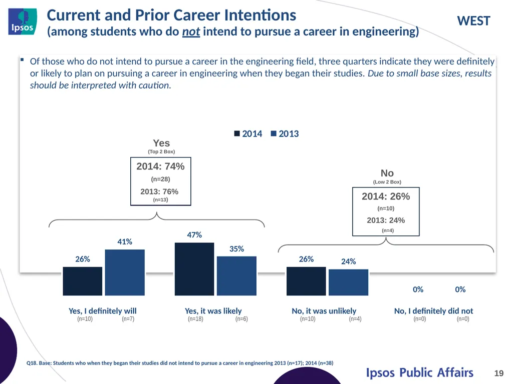 2014 Final Year Engineering Student Survey – - slide 19 of 65