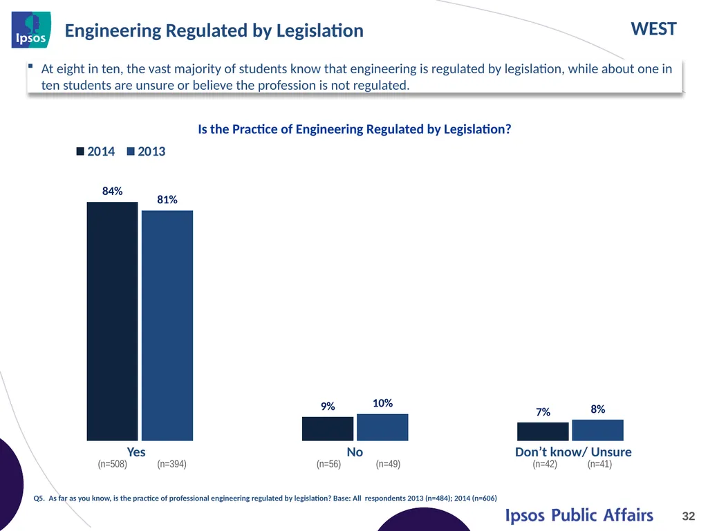 2014 Final Year Engineering Student Survey – - slide 32 of 65