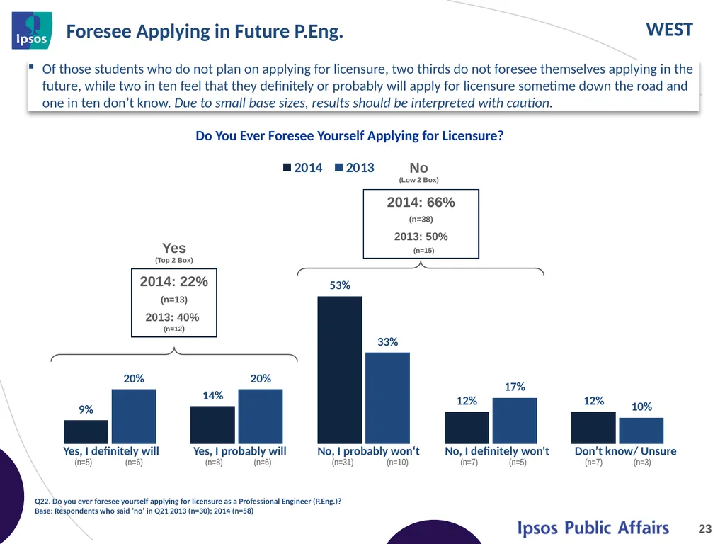 2014 Final Year Engineering Student Survey – - slide 23 of 65