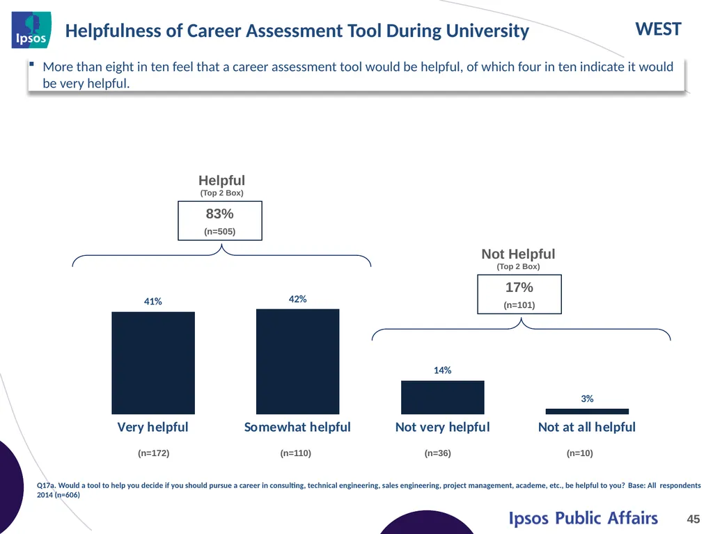 2014 Final Year Engineering Student Survey – - slide 45 of 65