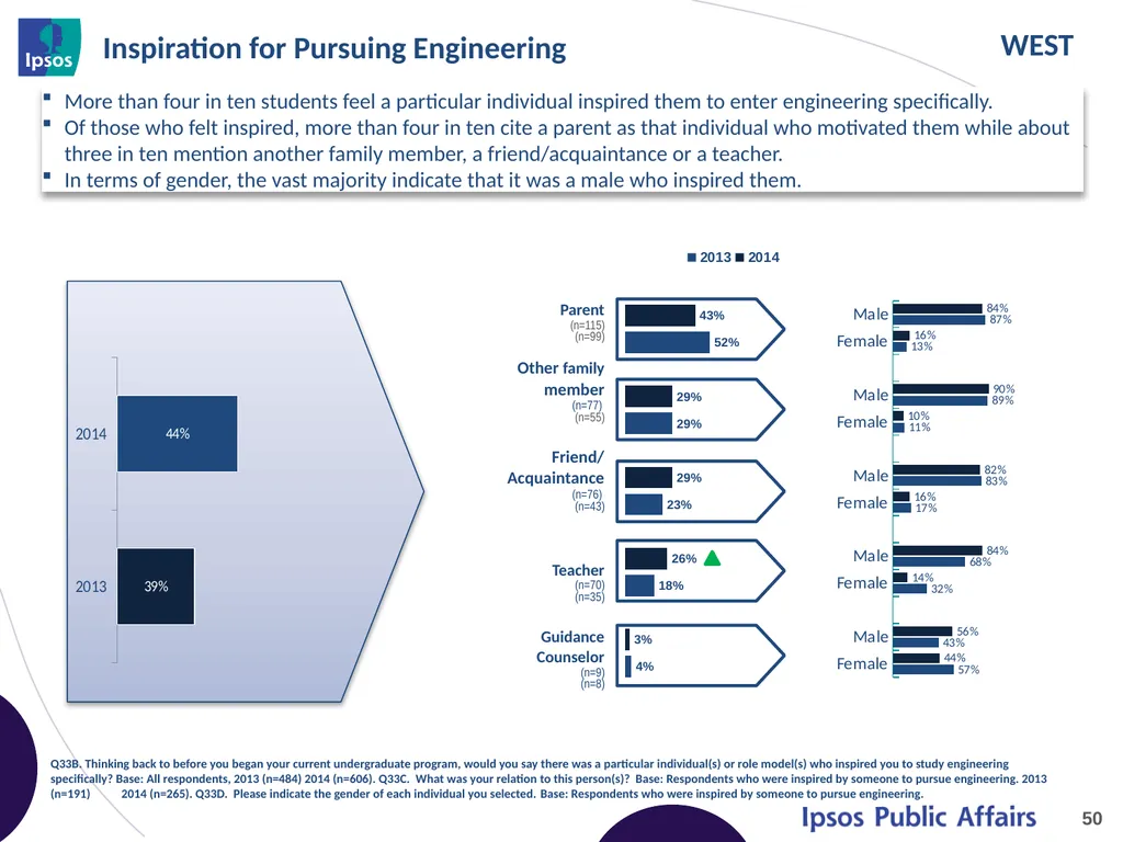 2014 Final Year Engineering Student Survey – - slide 50 of 65