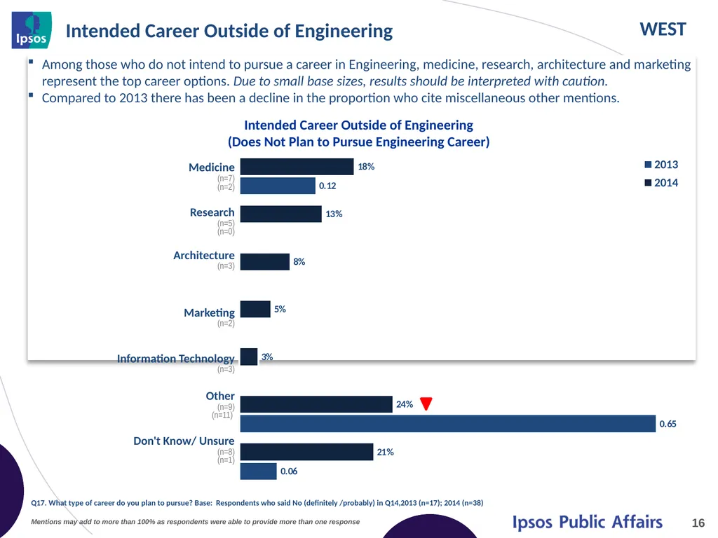2014 Final Year Engineering Student Survey – - slide 16 of 65