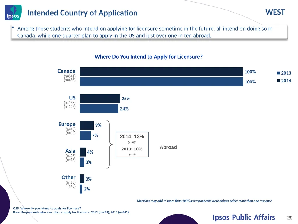 2014 Final Year Engineering Student Survey – - slide 29 of 65