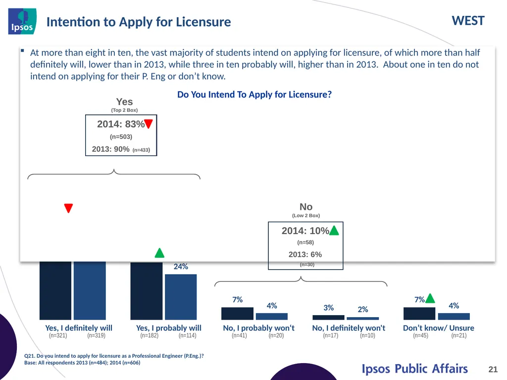 2014 Final Year Engineering Student Survey – - slide 21 of 65