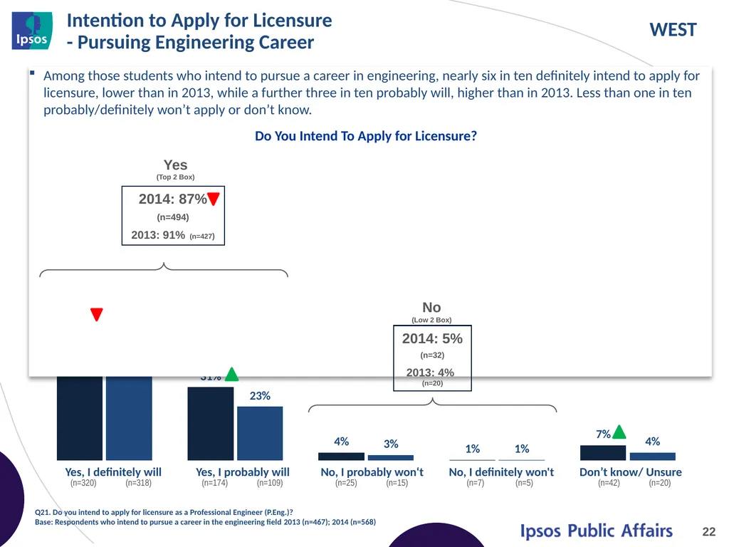 2014 Final Year Engineering Student Survey – - slide 22 of 65