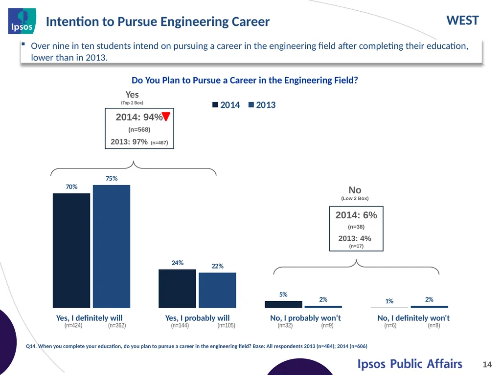 2014 Final Year Engineering Student Survey – - slide 14 of 65