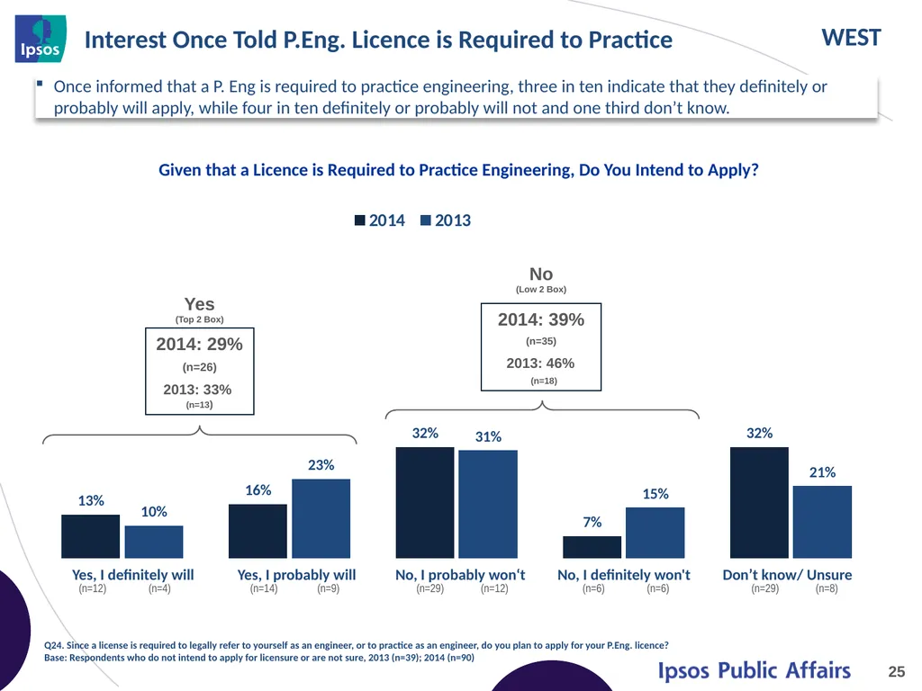 2014 Final Year Engineering Student Survey – - slide 25 of 65