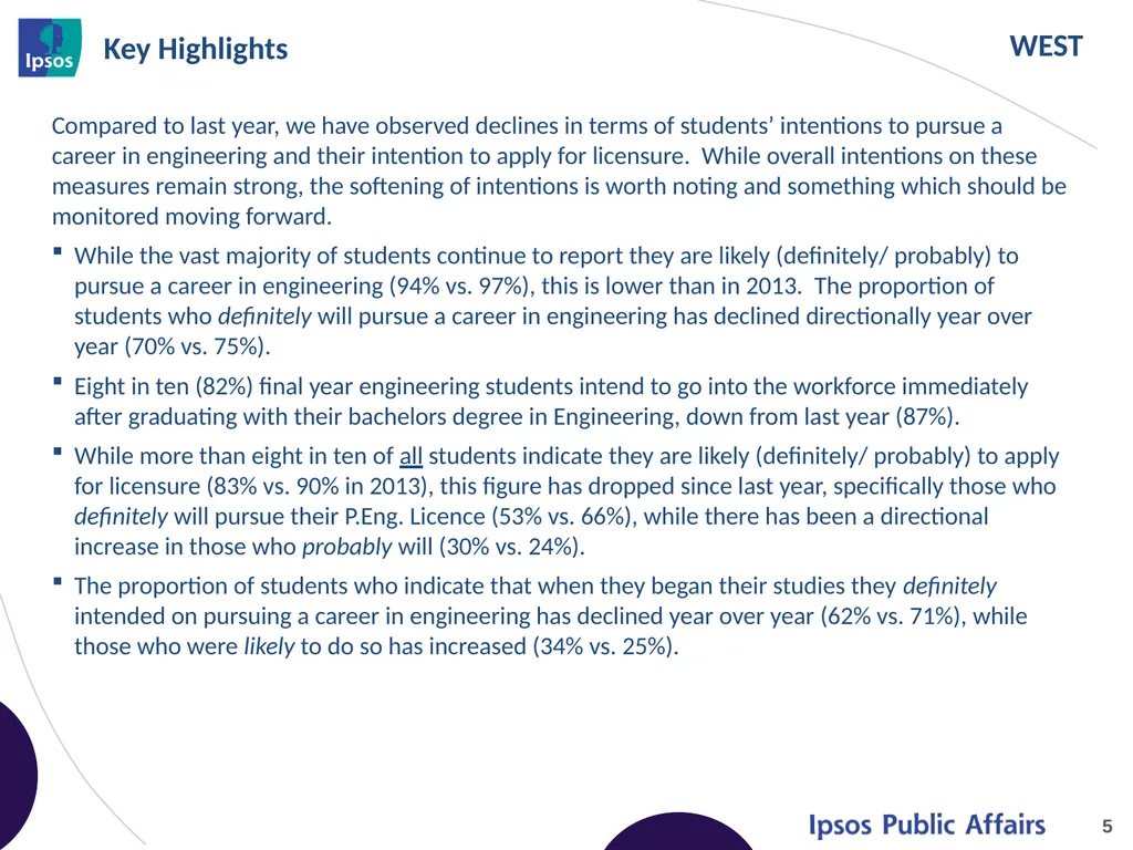 2014 Final Year Engineering Student Survey – - slide 5 of 65