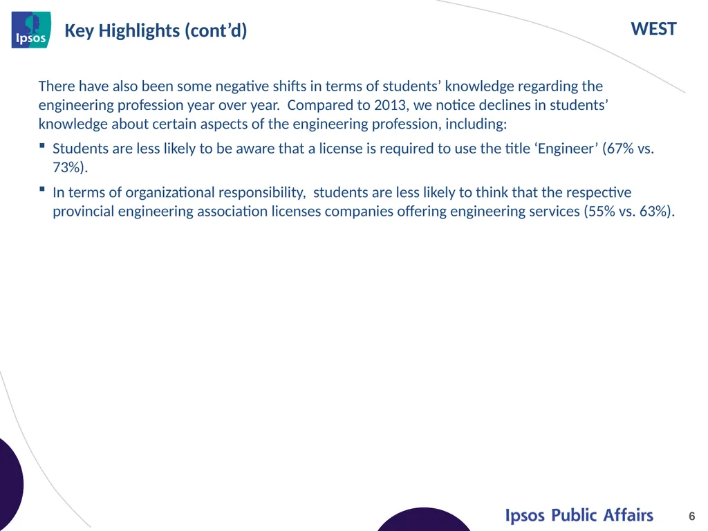 2014 Final Year Engineering Student Survey – - slide 6 of 65