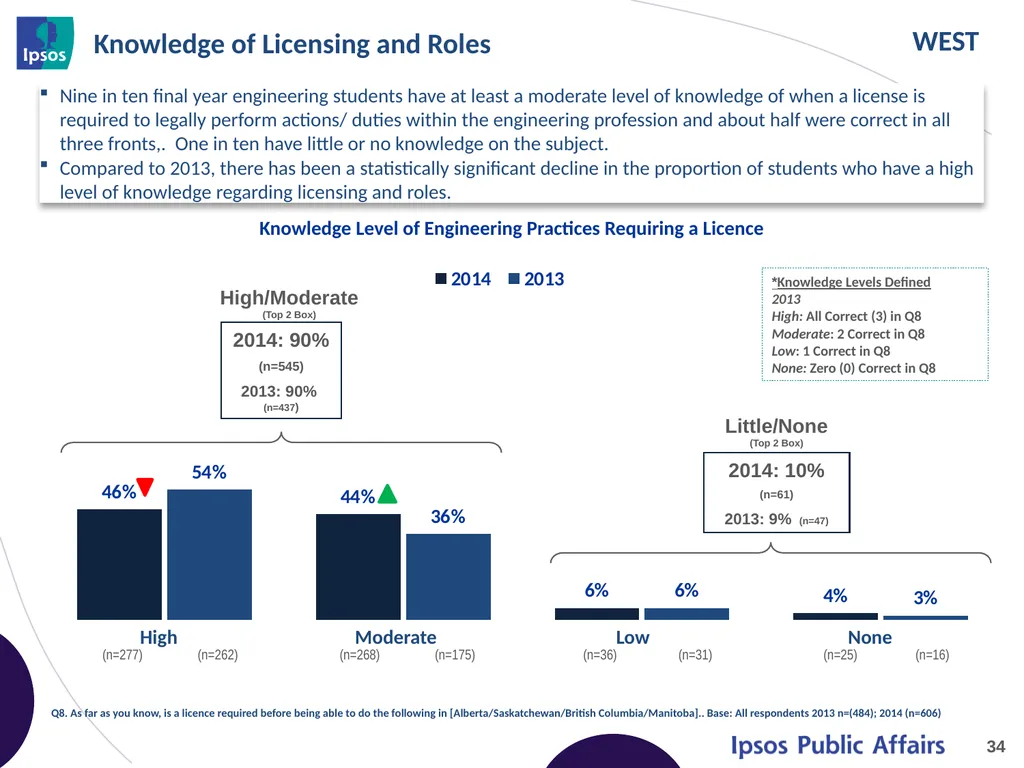 2014 Final Year Engineering Student Survey – - slide 34 of 65