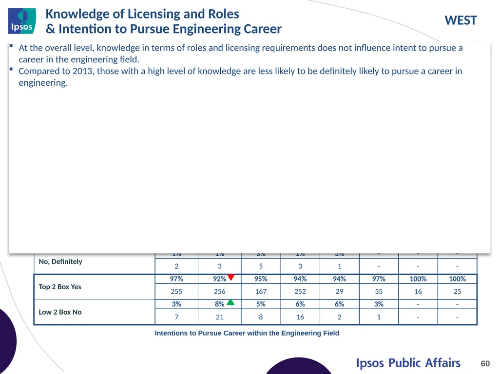 2014 Final Year Engineering Student Survey – - slide 60 of 65