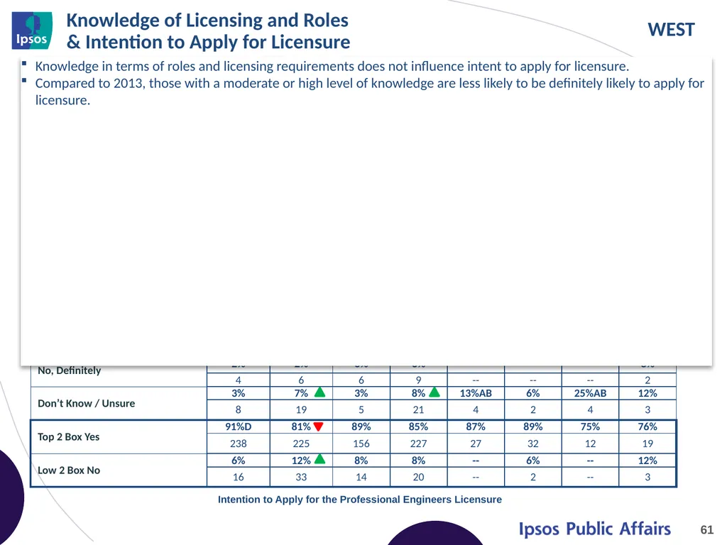 2014 Final Year Engineering Student Survey – - slide 61 of 65