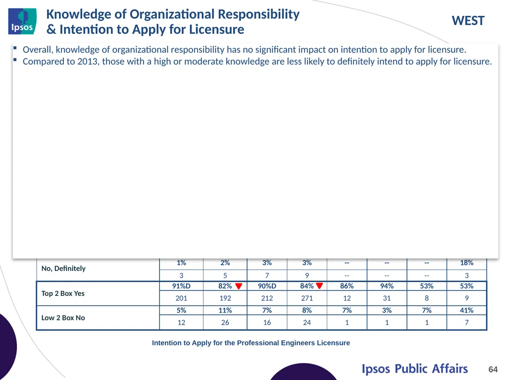 2014 Final Year Engineering Student Survey – - slide 64 of 65
