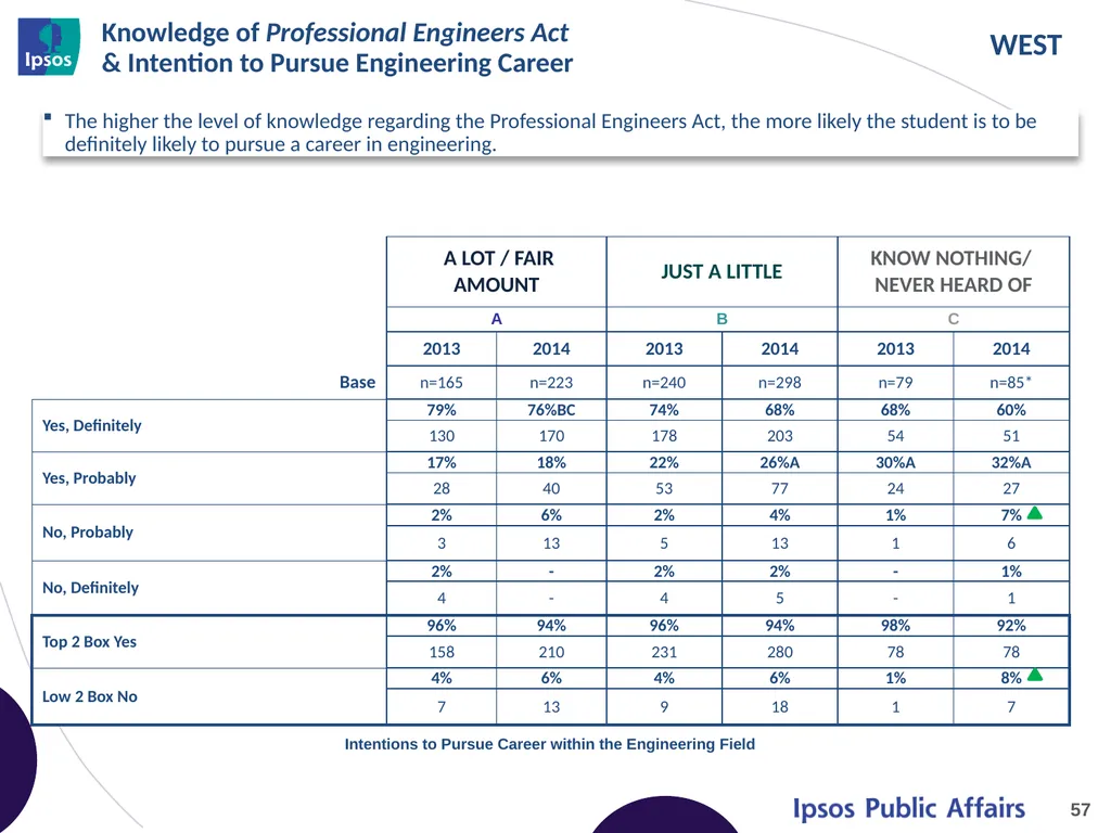 2014 Final Year Engineering Student Survey – - slide 57 of 65