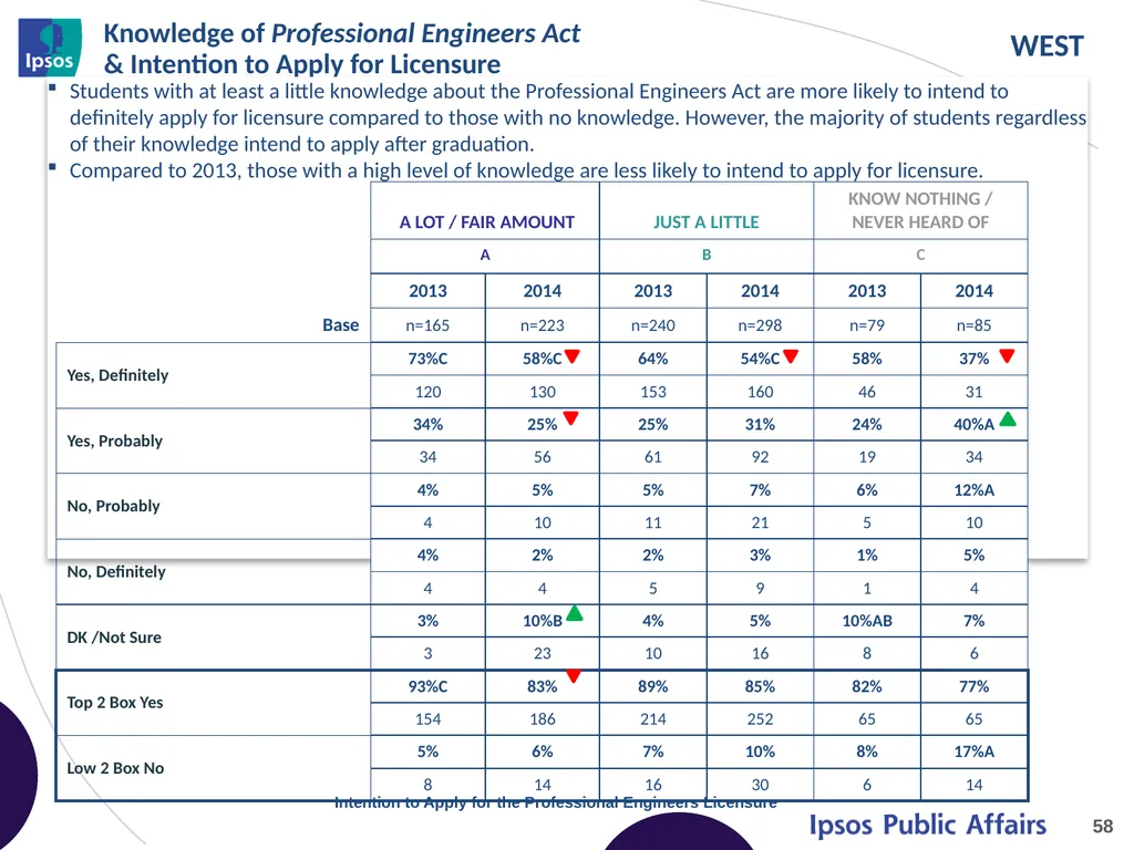 2014 Final Year Engineering Student Survey – - slide 58 of 65