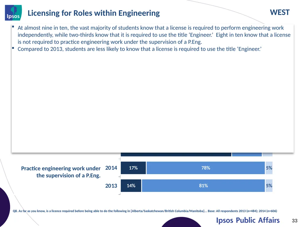2014 Final Year Engineering Student Survey – - slide 33 of 65