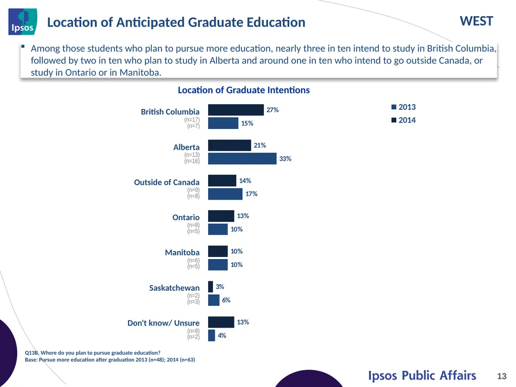 2014 Final Year Engineering Student Survey – - slide 13 of 65