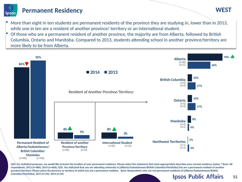 2014 Final Year Engineering Student Survey – - slide 51 of 65