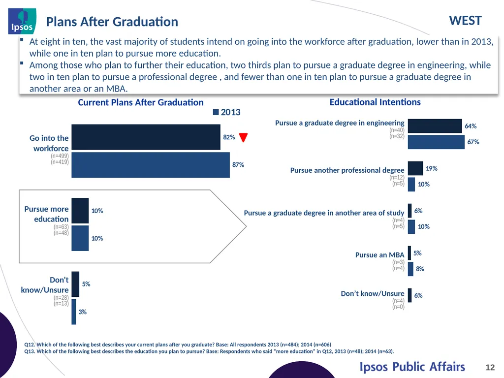 2014 Final Year Engineering Student Survey – - slide 12 of 65