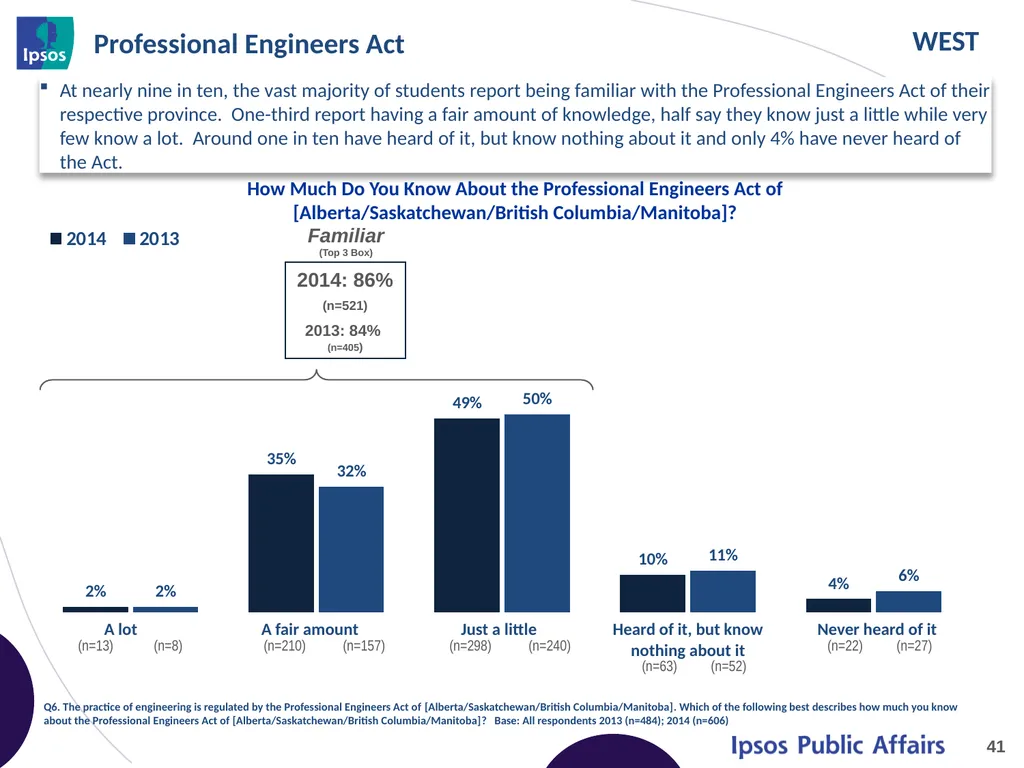 2014 Final Year Engineering Student Survey – - slide 41 of 65