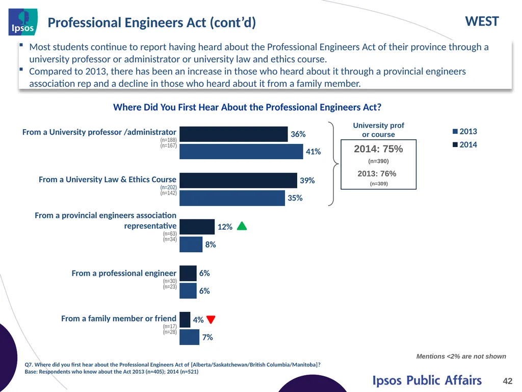 2014 Final Year Engineering Student Survey – - slide 42 of 65