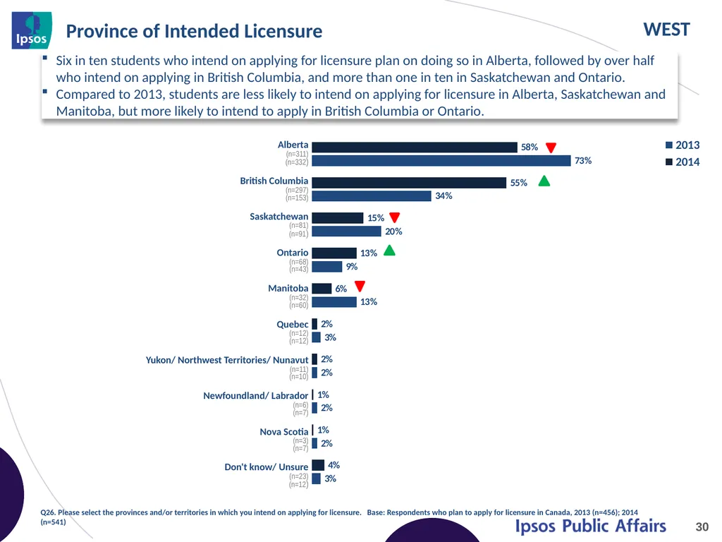 2014 Final Year Engineering Student Survey – - slide 30 of 65