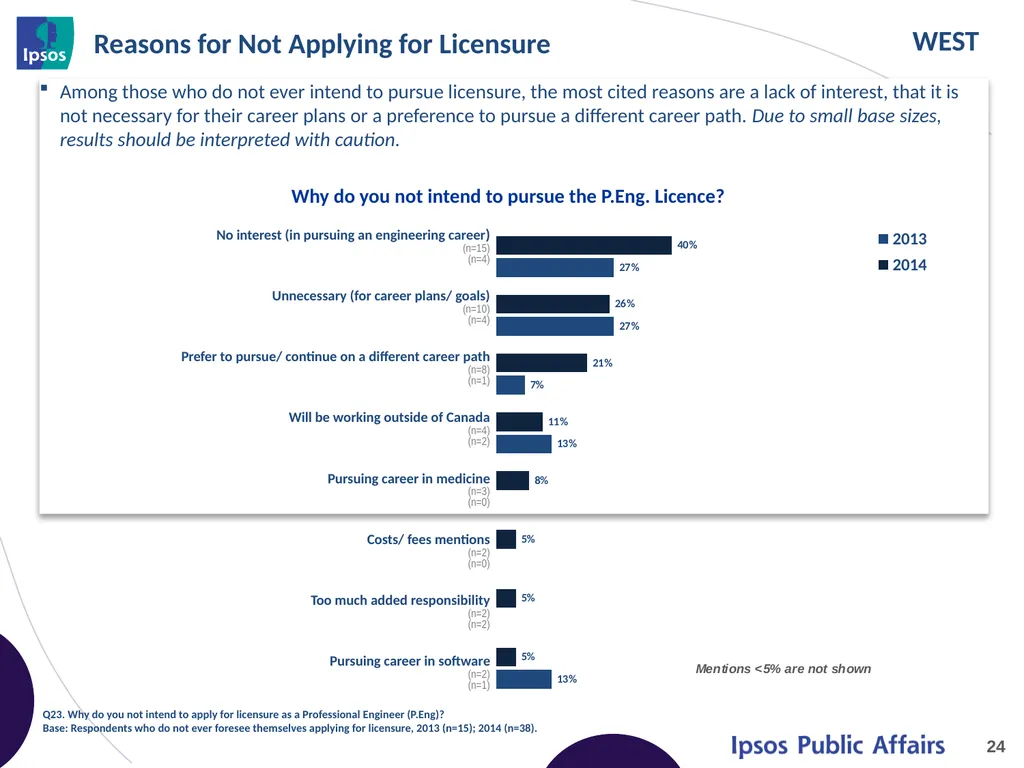 2014 Final Year Engineering Student Survey – - slide 24 of 65
