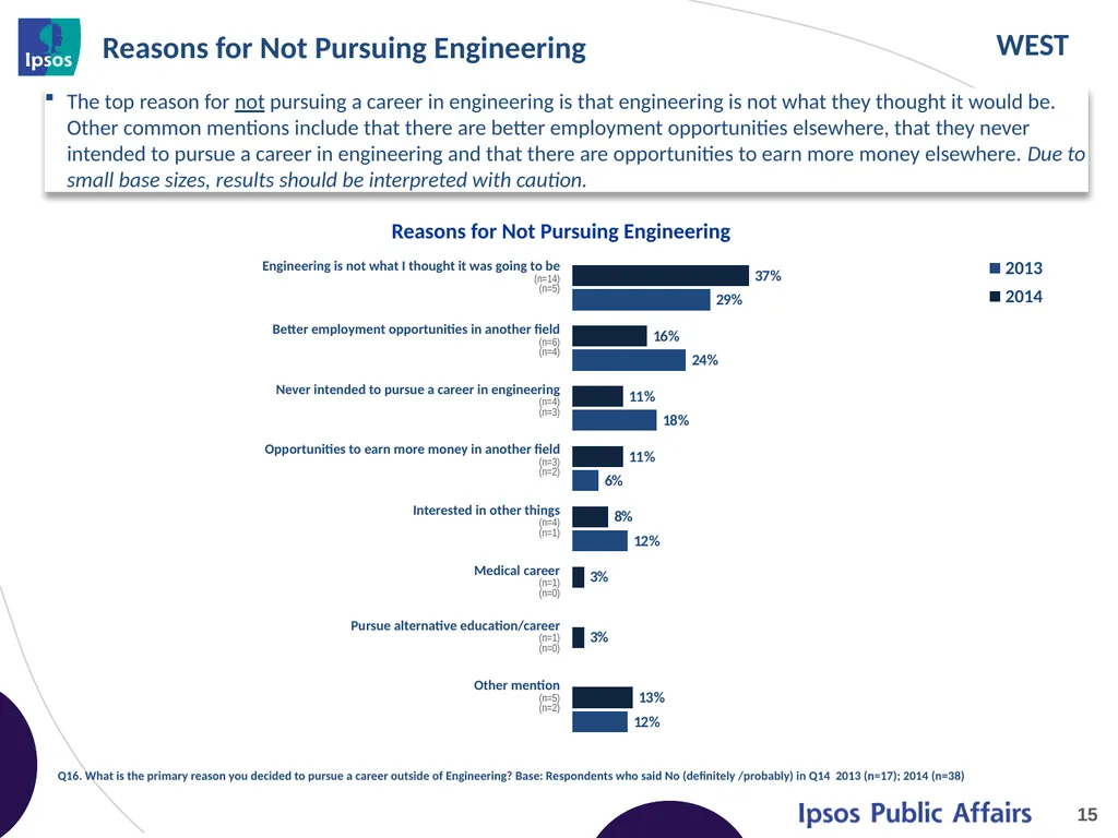 2014 Final Year Engineering Student Survey – - slide 15 of 65