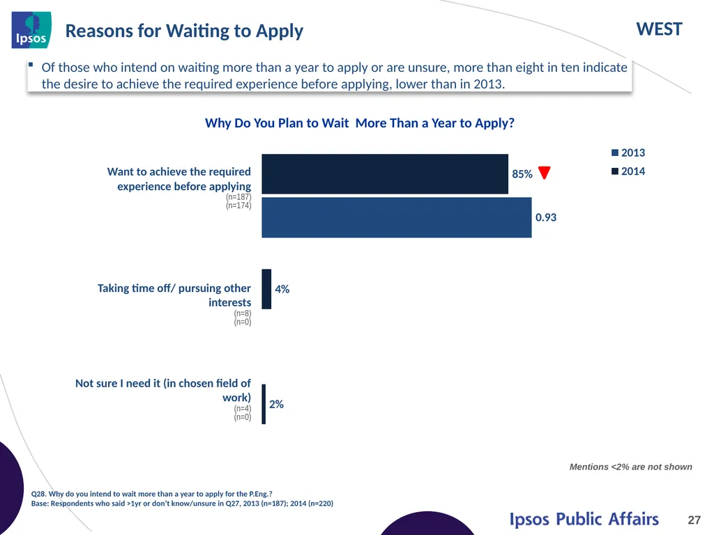 2014 Final Year Engineering Student Survey – - slide 27 of 65