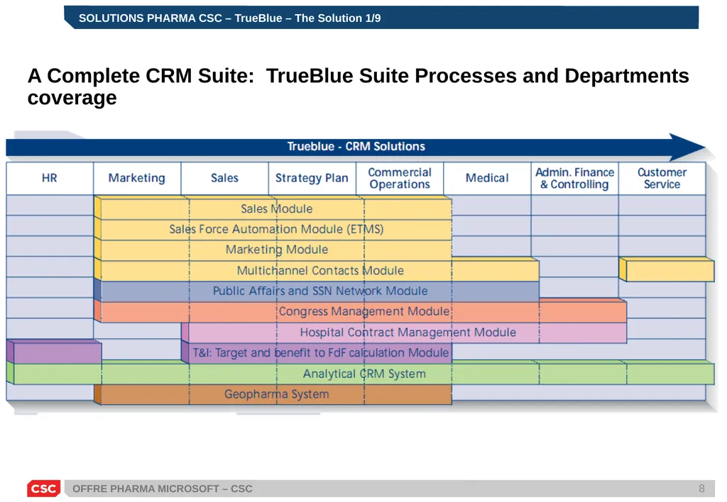 PRESENTATION SOLUTIONS PHARMA MICROSOFT – CSC - slide 8 of 21