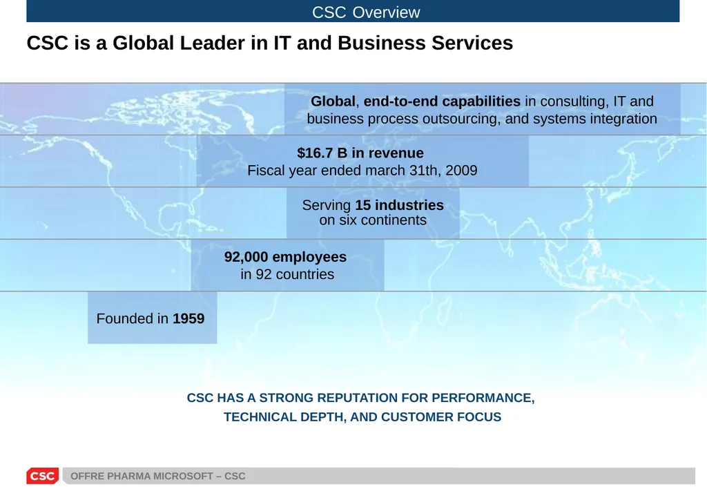 PRESENTATION SOLUTIONS PHARMA MICROSOFT – CSC - slide 2 of 21