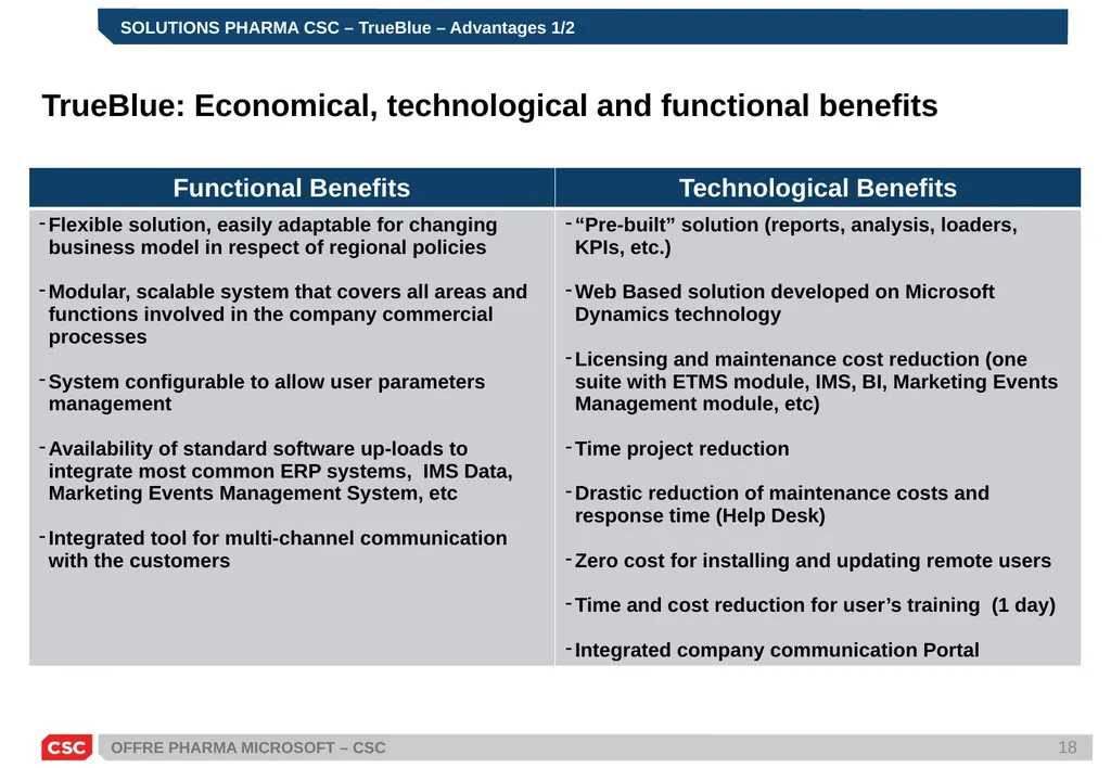 PRESENTATION SOLUTIONS PHARMA MICROSOFT – CSC - slide 18 of 21